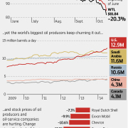 Falling-Oil-Prices-Charty