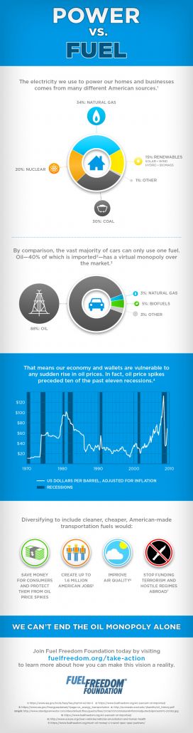 power vs. fuel