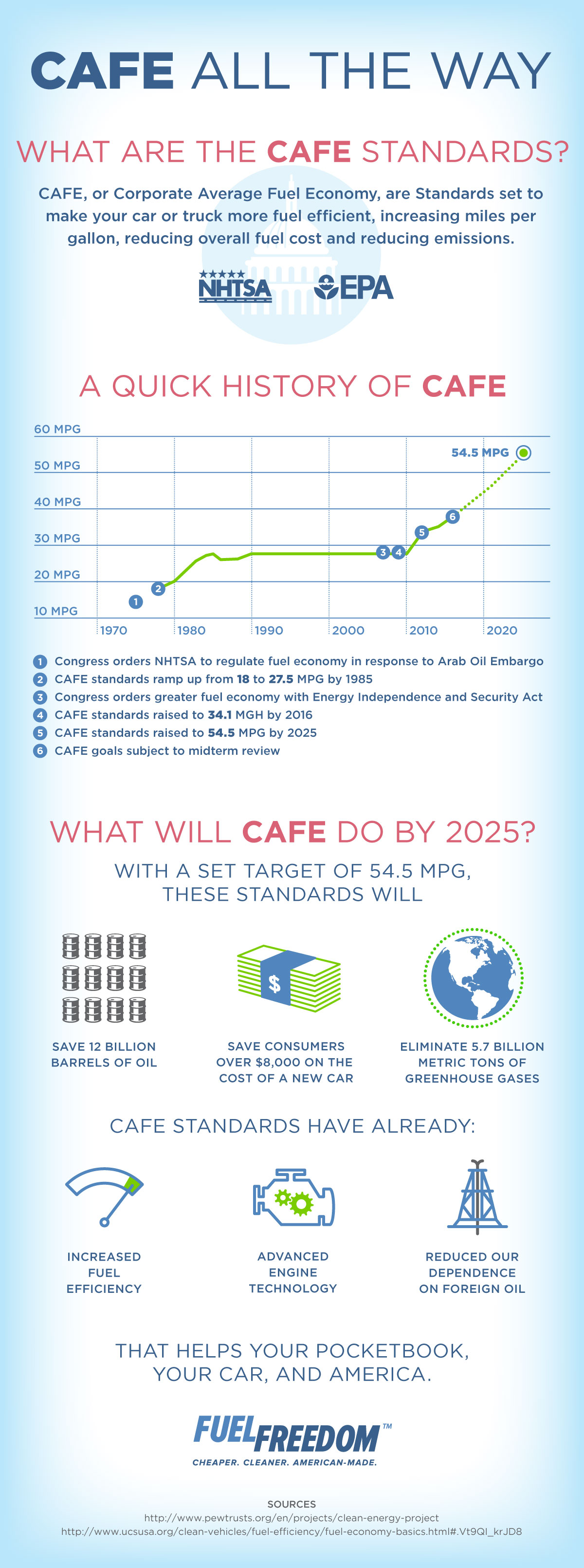 CAFE-standards-infographic_1200X3220