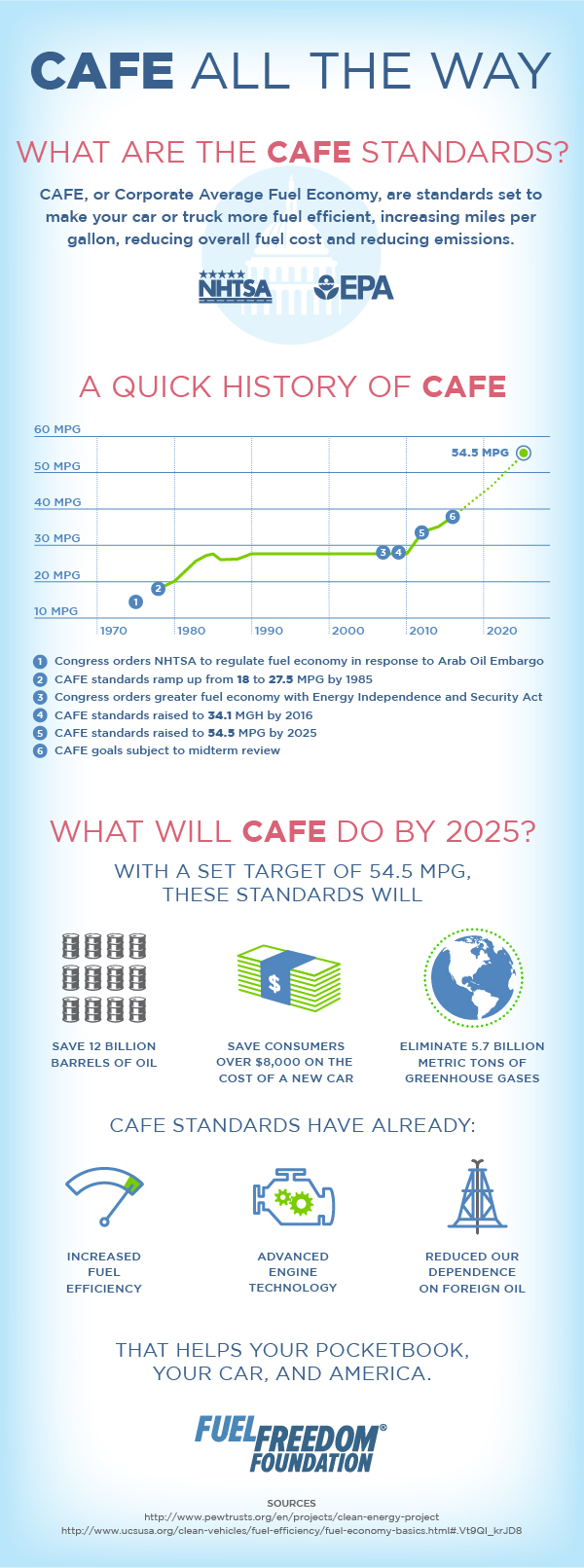 Policy Cafe Fuel Freedom Foundation