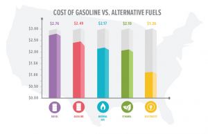 alternative fuel