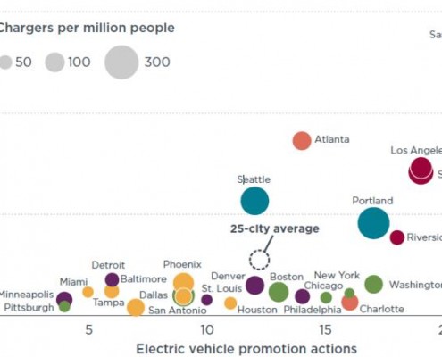 EV graph_Tucker2