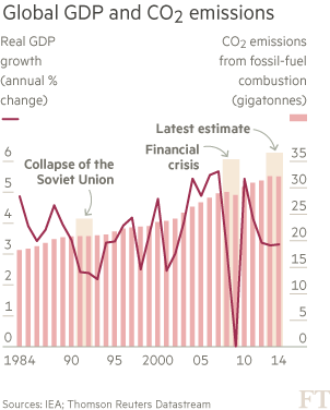 FT-emissions-graphic