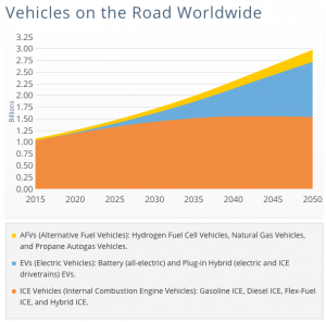 electric vehicle fleet