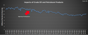 foreign oil