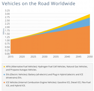 alternative vehicles