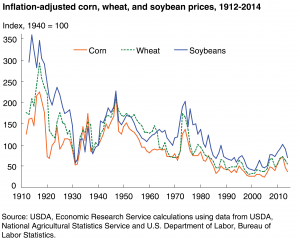 commodity_fig15fw