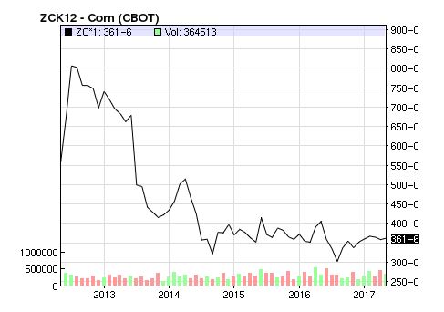 corn-2017