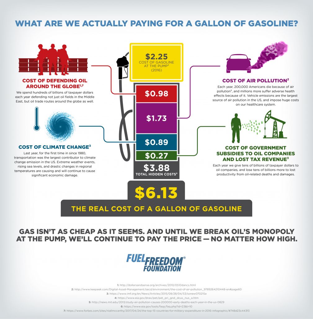 Price Of A Gallon Of Gas In 2024 Vikky Benoite