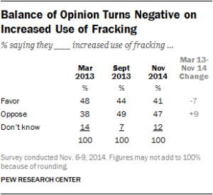 fracking graphic