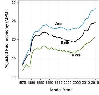 fuel economy-EPA2