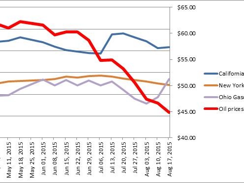 gas prices-guns