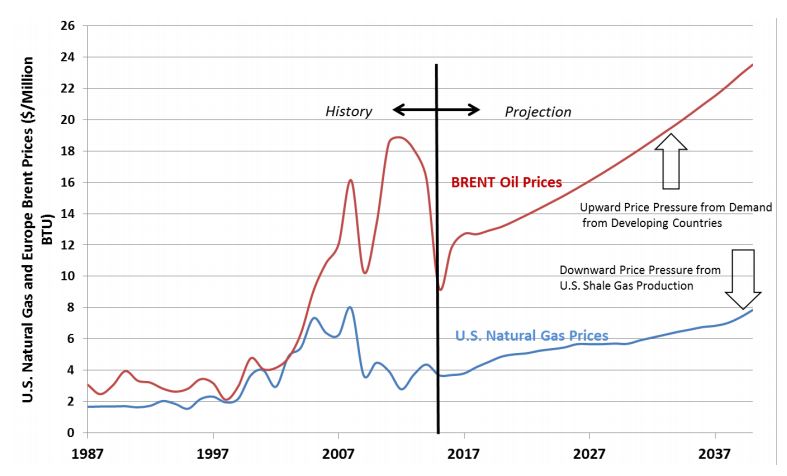 gas prices_graphic