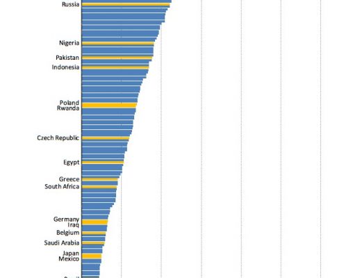 nations-polluters